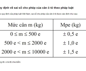 Cầu cân chính xác đến mức nào? Mức độ chính xác của cân xe tải