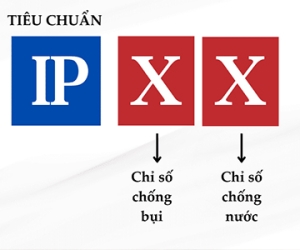 Hiểu Đúng Về Tiêu Chuẩn IP Trong Cân Điện Tử
